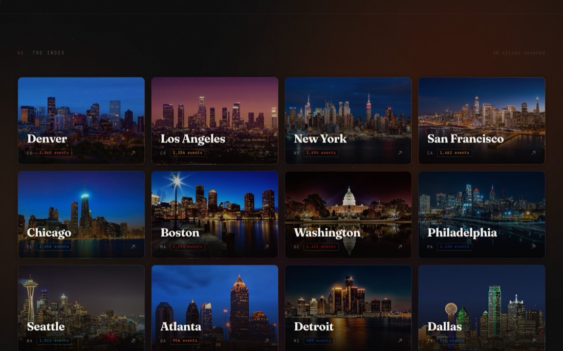 Browse by city and category